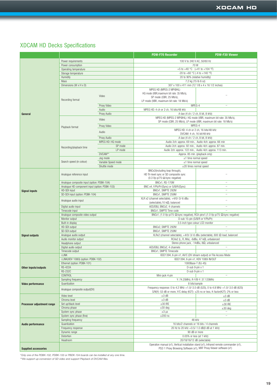 Xdcam hd decks specifications, Xdcam hd | Sony XDCAMTM User Manual | Page 19 / 20