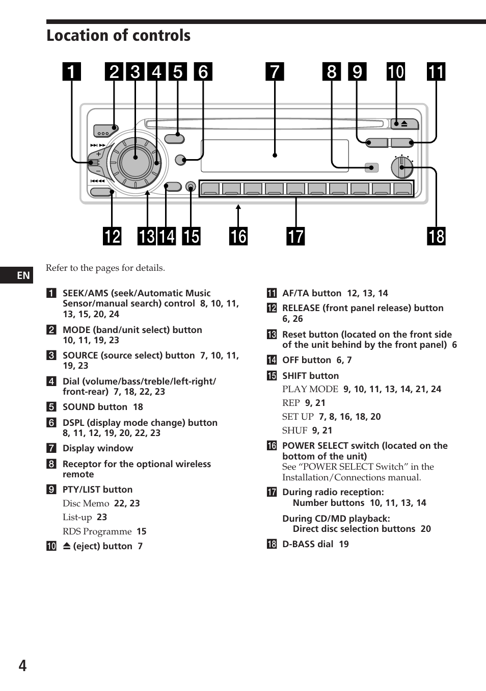 Location of controls | Sony CDX-C580RW User Manual | Page 4 / 124