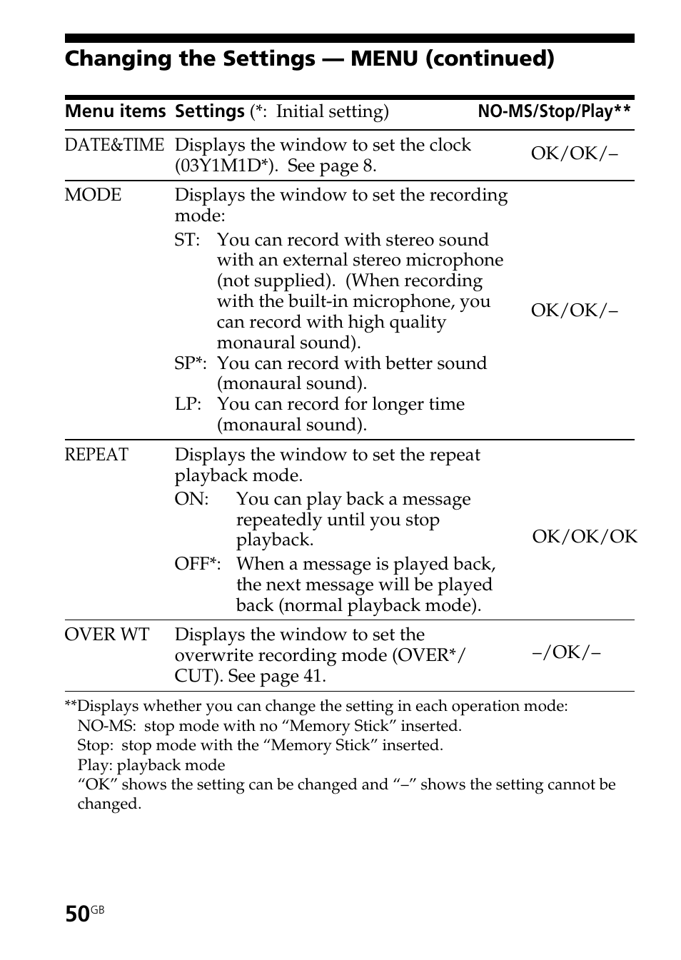 Changing the settings — menu (continued) | Sony ICD-BM1AVTP User Manual | Page 50 / 80