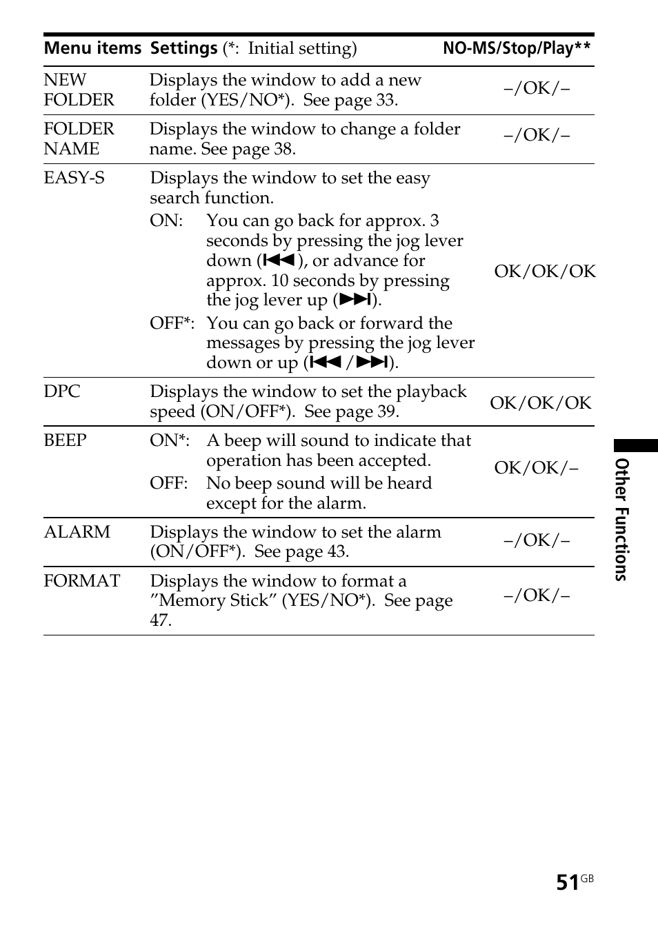Sony ICD-BM1AVTP User Manual | Page 51 / 80
