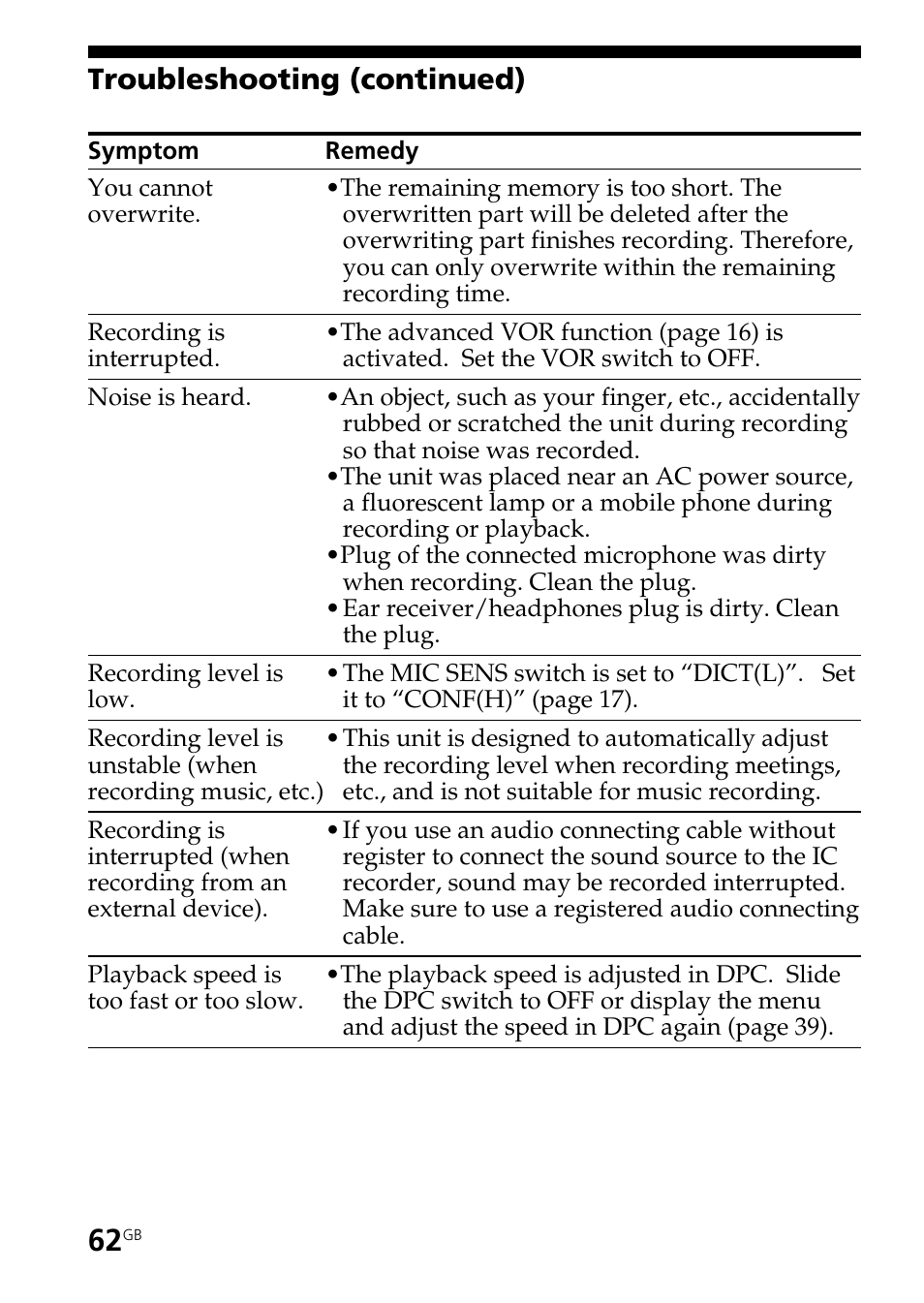 Troubleshooting (continued) | Sony ICD-BM1AVTP User Manual | Page 62 / 80