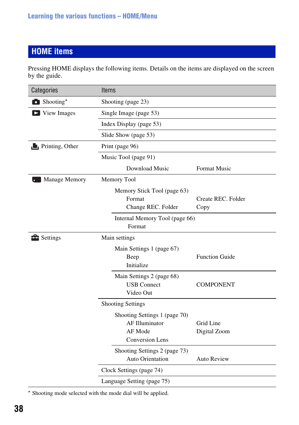 Home items | Sony Cyber-shot DSC-H10 User Manual | Page 38 / 123