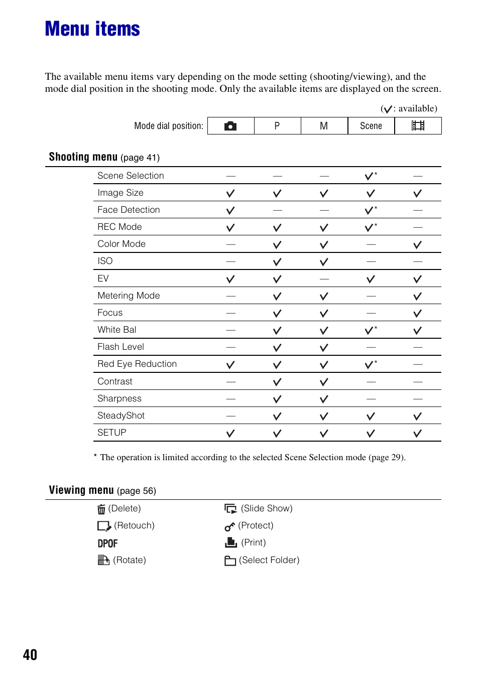 Menu items | Sony Cyber-shot DSC-H10 User Manual | Page 40 / 123