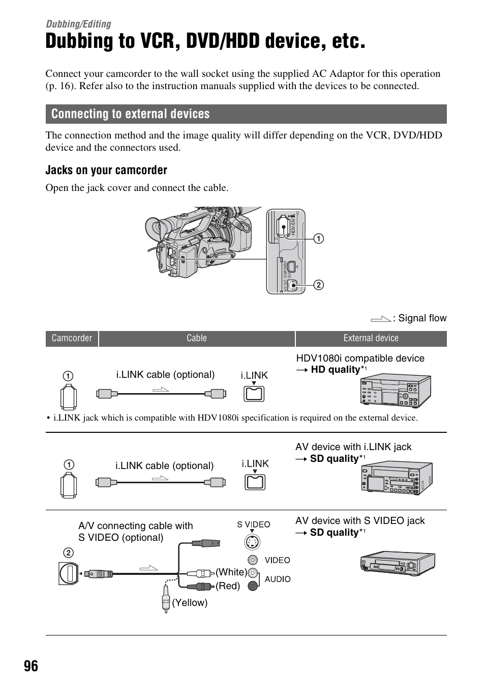 Dubbing/editing, Dubbing to vcr, dvd/hdd device, etc, Connecting to external devices | Jacks on your camcorder | Sony HVR-Z7E User Manual | Page 96 / 146