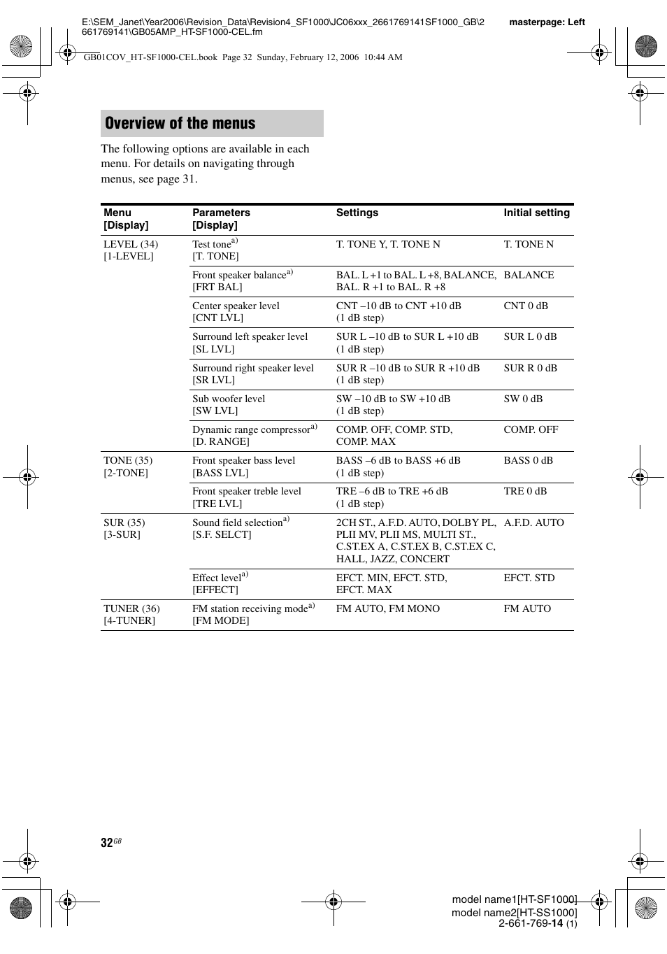 Overview of the menus | Sony HT-SS1000 User Manual | Page 32 / 60