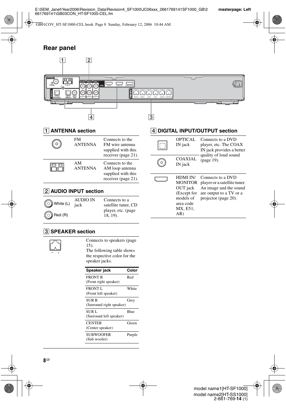 Rear panel | Sony HT-SS1000 User Manual | Page 8 / 60