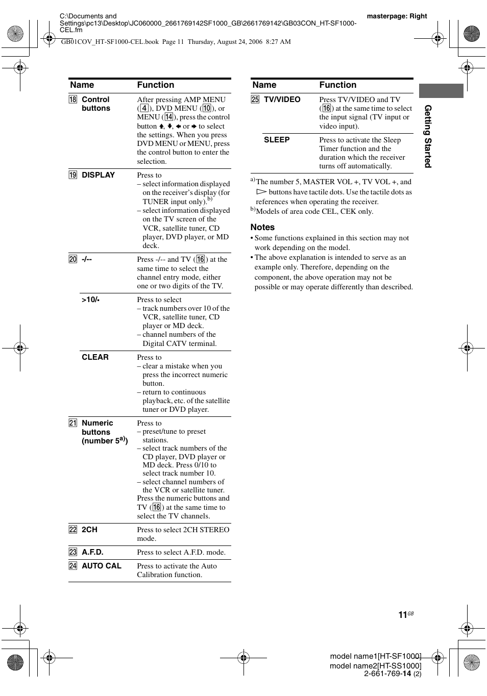 Sony HT-SF1000 User Manual | Page 11 / 60