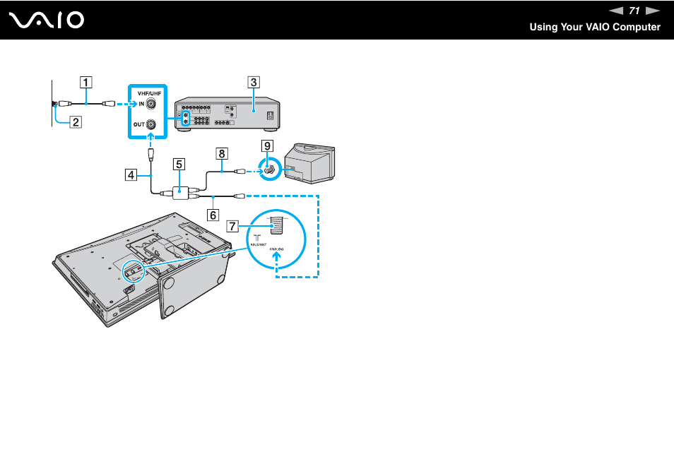 Sony VAIO VGC-LV200 User Manual | Page 71 / 206