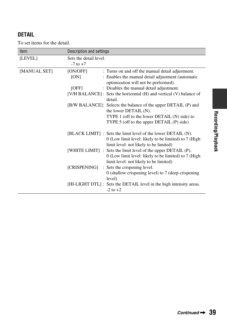 Detail | Sony 3-280-847-11(1) User Manual | Page 39 / 143
