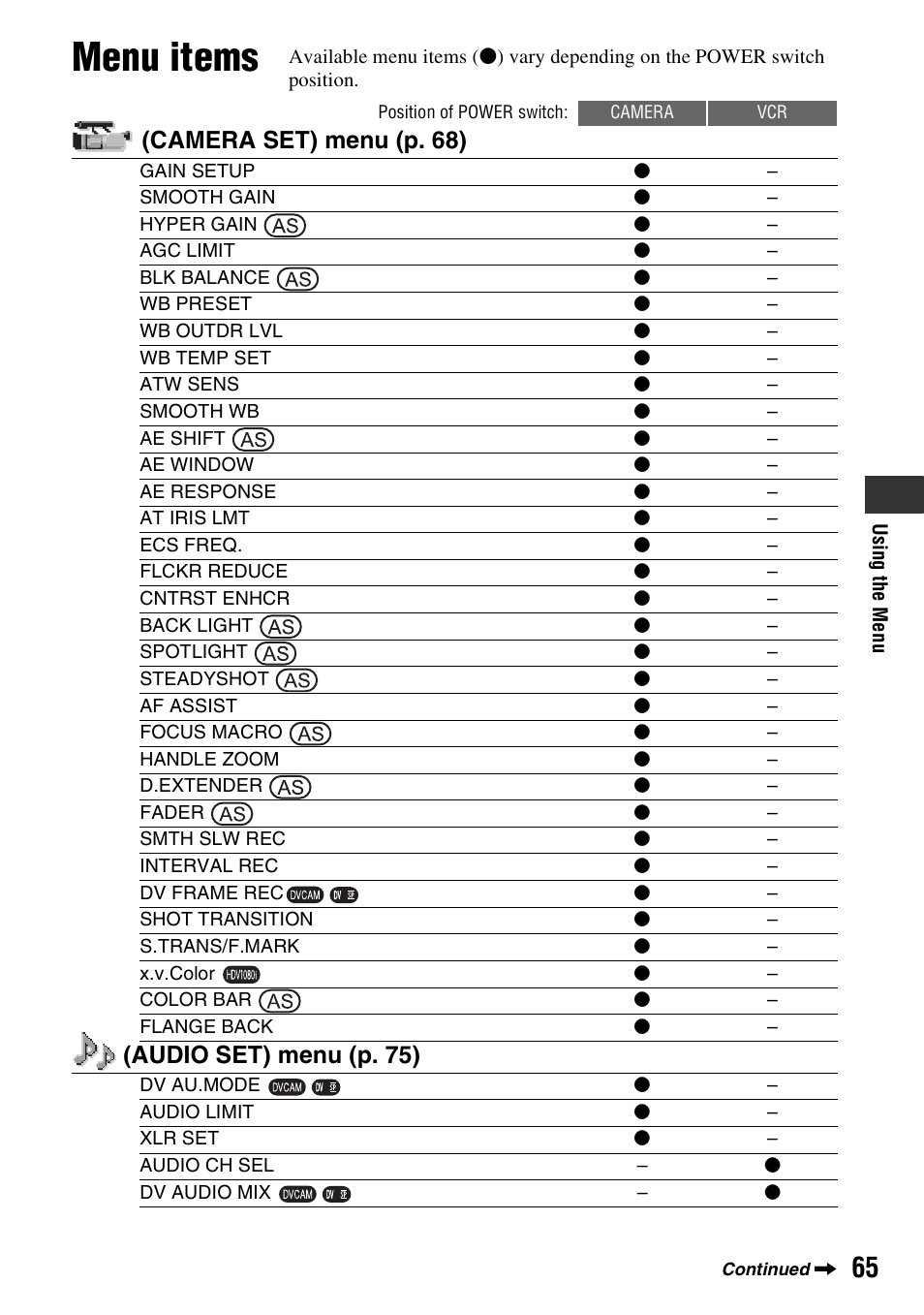 Menu items, Camera set) menu (p. 68), Audio set) menu (p. 75) | Sony 3-280-847-11(1) User Manual | Page 65 / 143