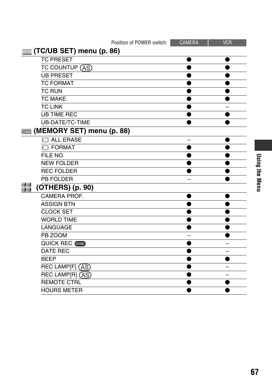 Tc/ub set) menu (p. 86), Others) (p. 90) | Sony 3-280-847-11(1) User Manual | Page 67 / 143