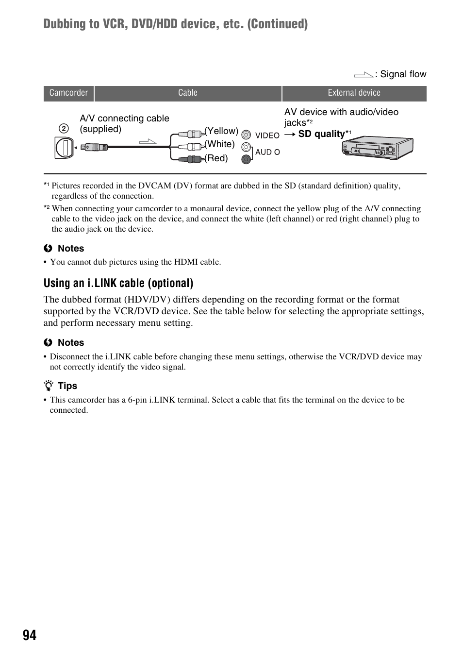 Dubbing to vcr, dvd/hdd device, etc. (continued), Using an i.link cable (optional) | Sony 3-280-847-11(1) User Manual | Page 94 / 143