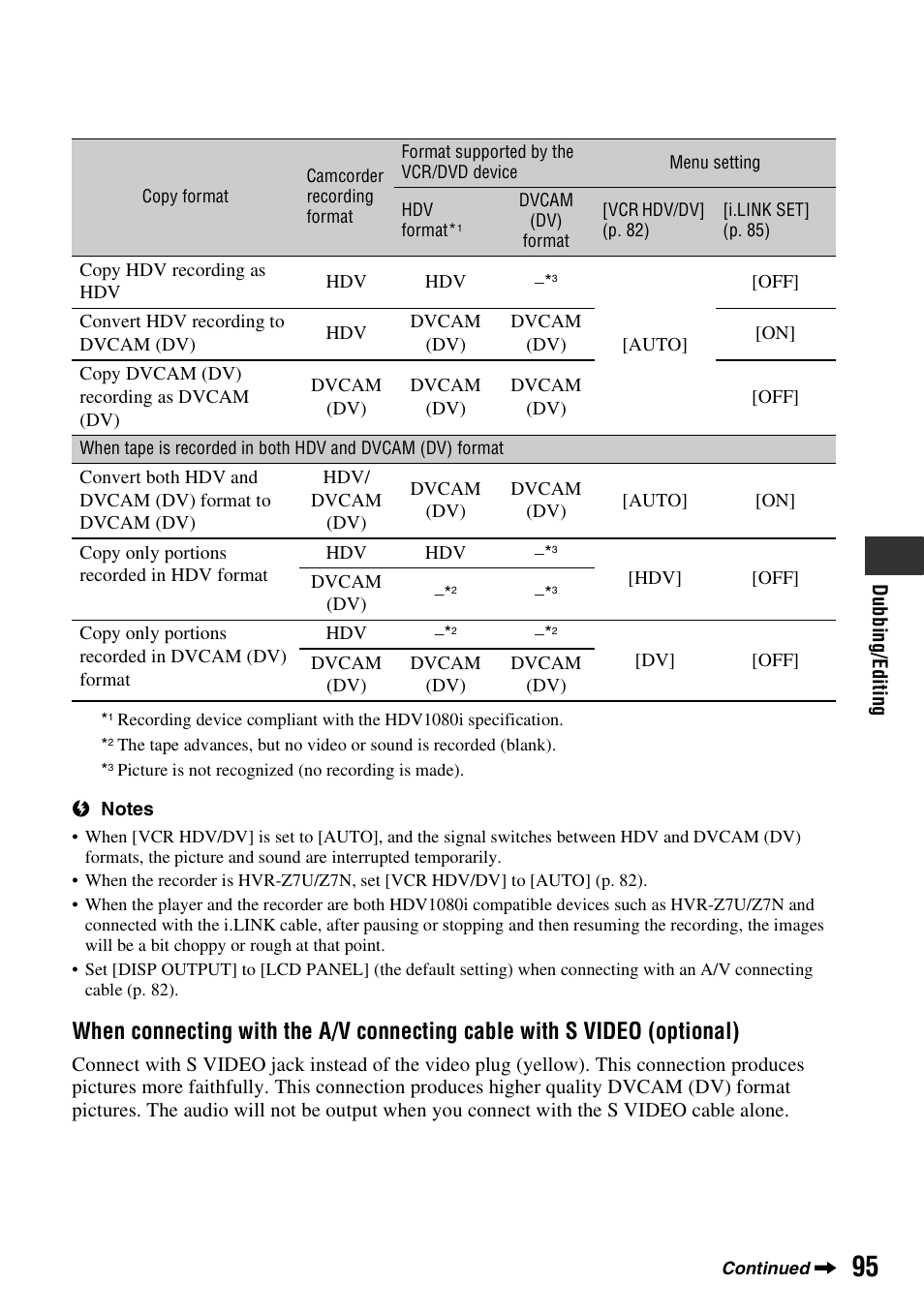 Sony 3-280-847-11(1) User Manual | Page 95 / 143