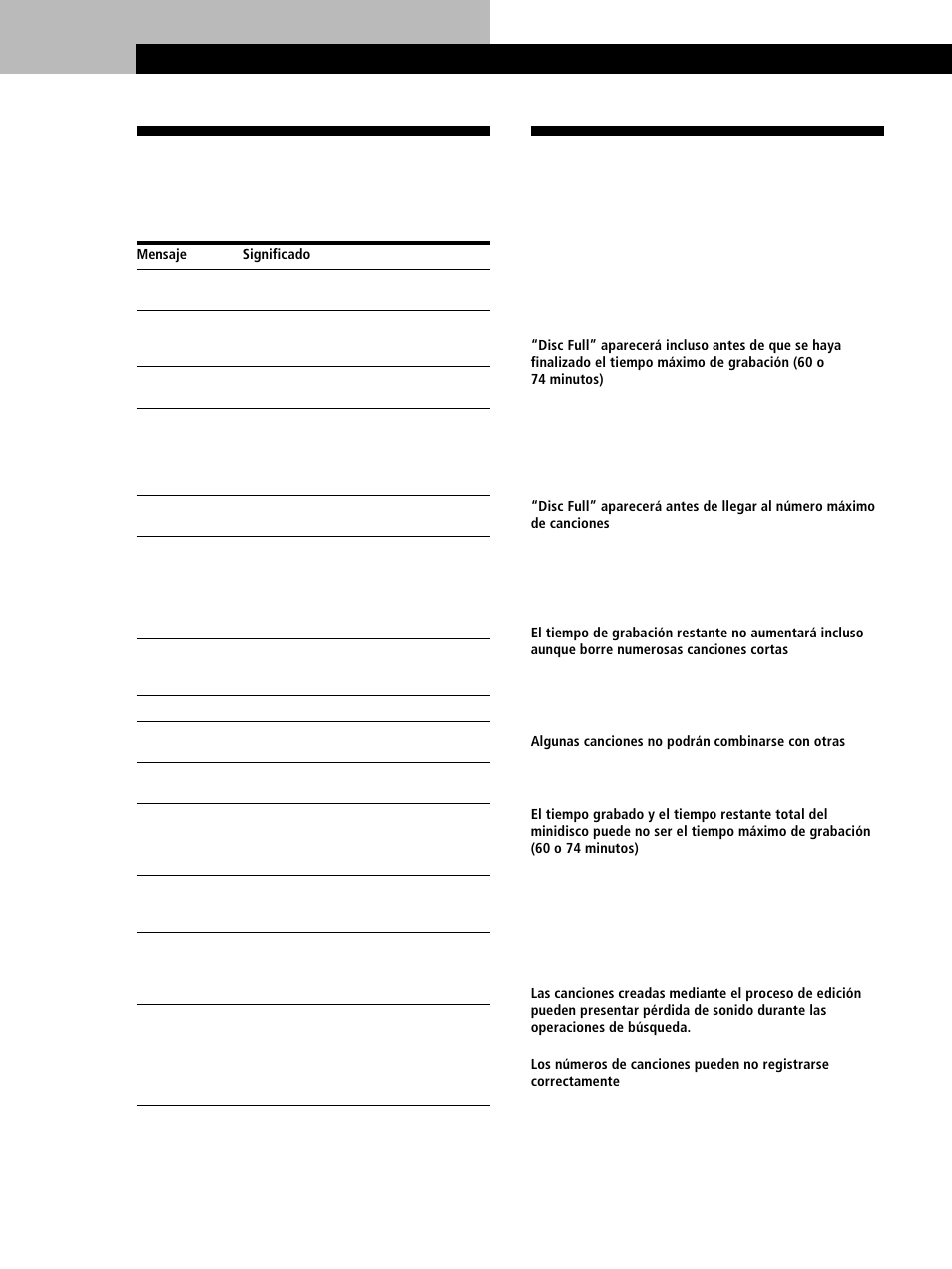 Mensajes del visualizador, Limitaciones del sistema, Información adicional | Sony MINIDISC DECK MDS-S38 User Manual | Page 104 / 112
