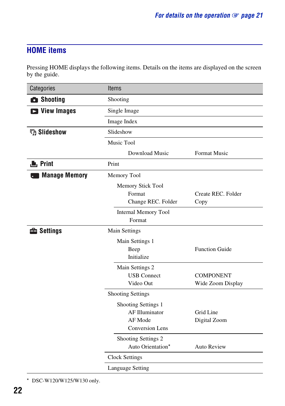 Home items | Sony Cyber-shot 3-700-781-61(1) User Manual | Page 22 / 72