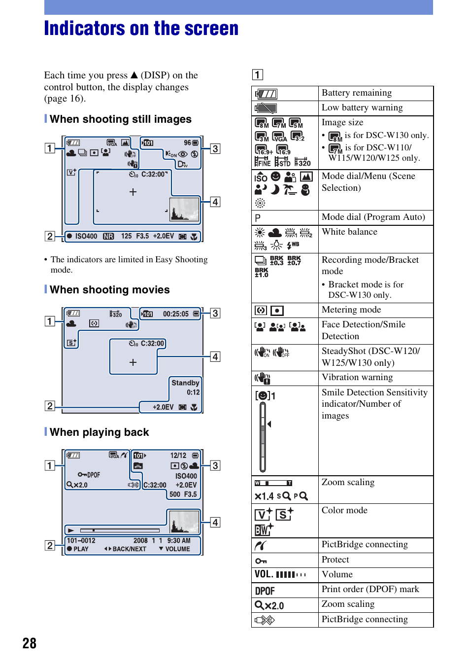 Indicators on the screen | Sony Cyber-shot 3-700-781-61(1) User Manual | Page 28 / 72