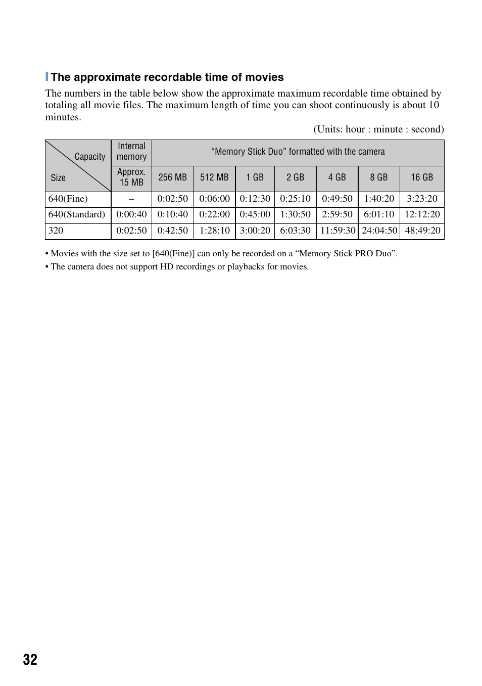 Sony Cyber-shot 3-700-781-61(1) User Manual | Page 32 / 72