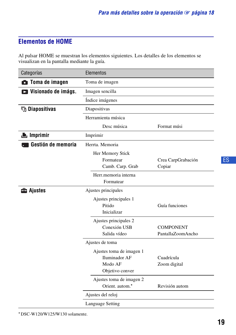 Elementos de home | Sony Cyber-shot 3-700-781-61(1) User Manual | Page 55 / 72