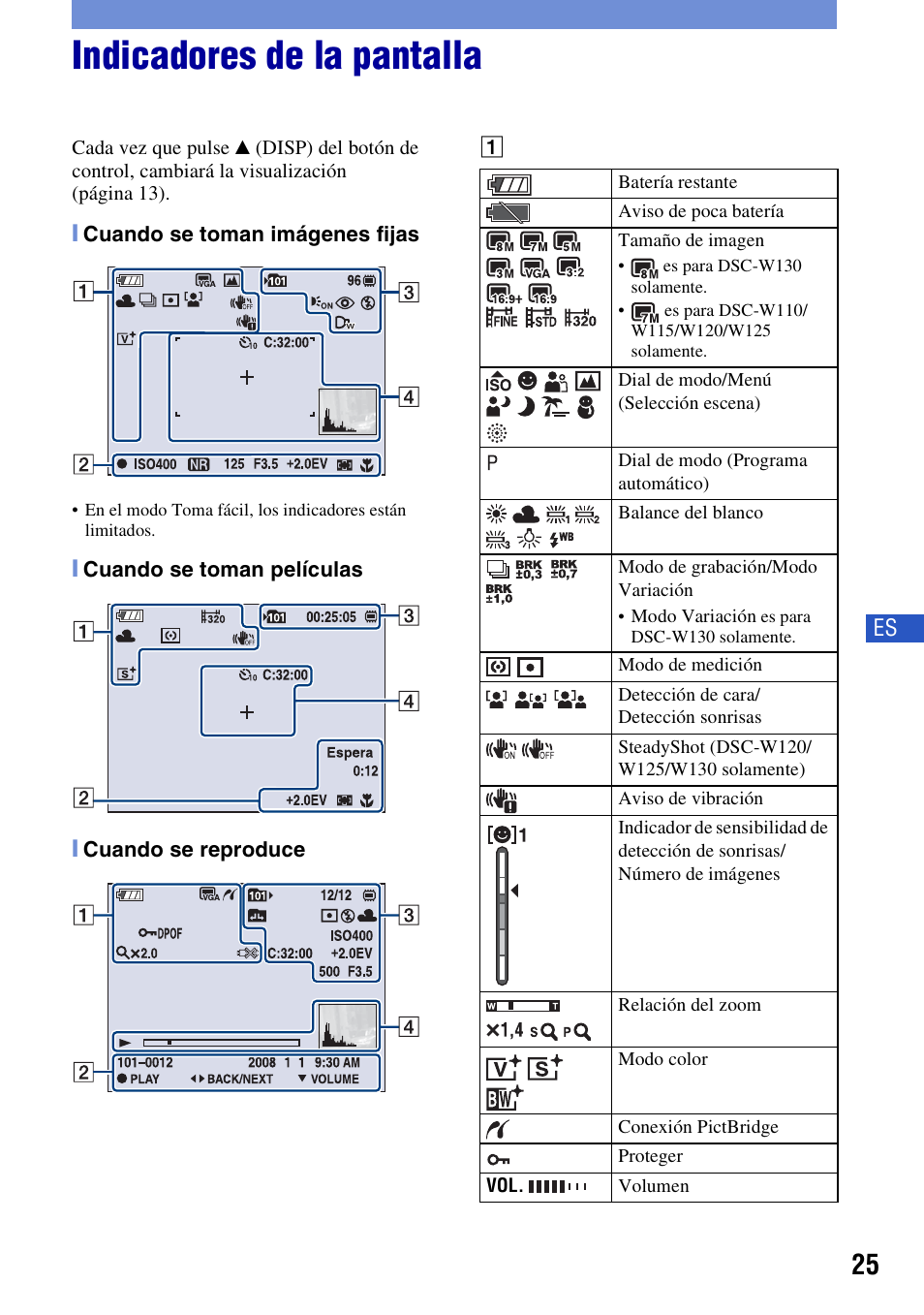 Indicadores de la pantalla | Sony Cyber-shot 3-700-781-61(1) User Manual | Page 61 / 72
