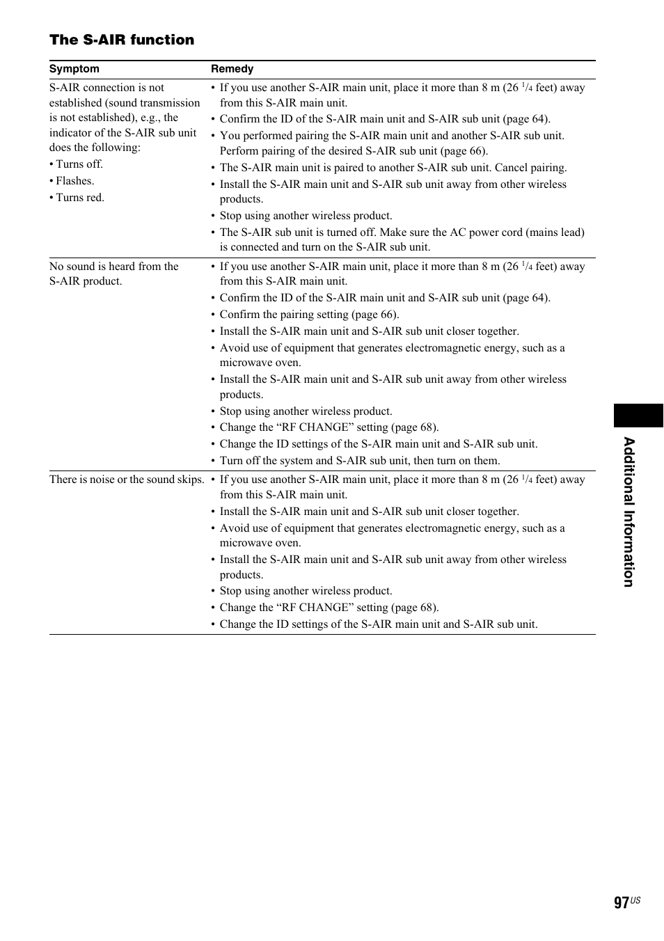 Ad dit ion al i n fo rmatio n, The s-air function | Sony DAV-IS50 User Manual | Page 97 / 115