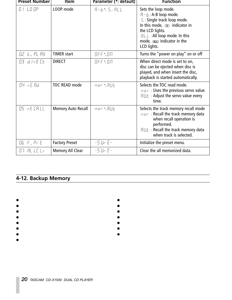 Sony CD-X1500 User Manual | Page 20 / 40