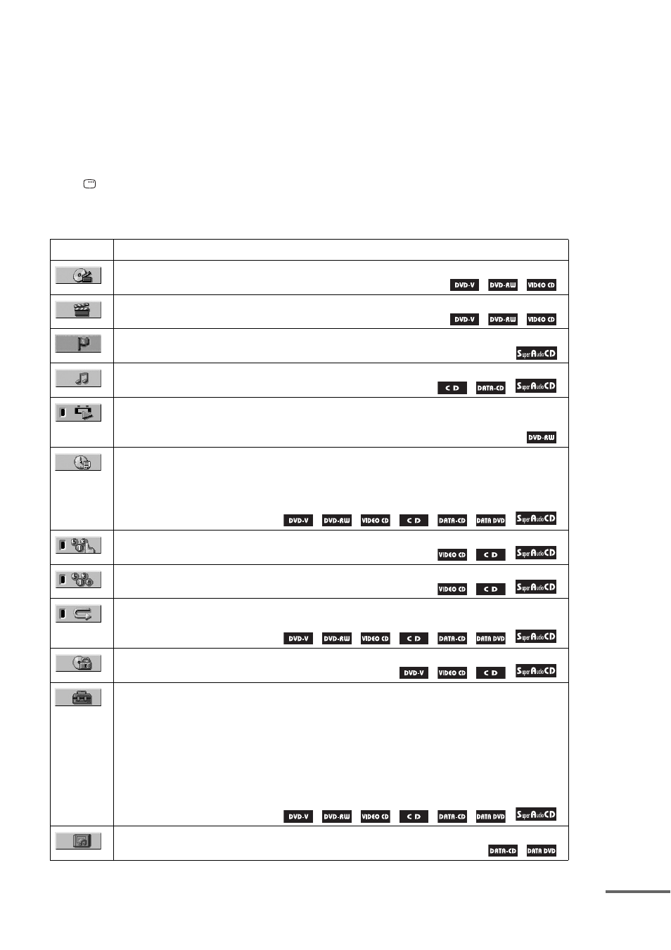 List of control menu items | Sony DAV-X1 User Manual | Page 11 / 103