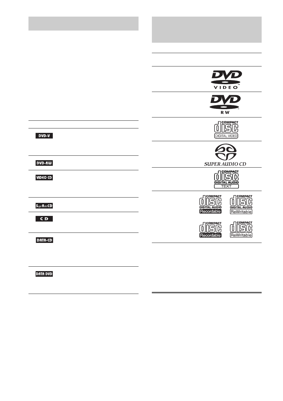 About this manual, This system can play the following discs, Discs | Sony DAV-X1 User Manual | Page 6 / 103