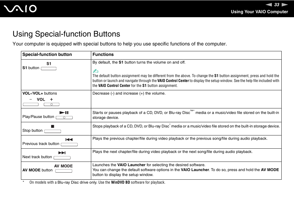 Using special-function buttons | Sony VAIO VGN-FW300 User Manual | Page 33 / 179