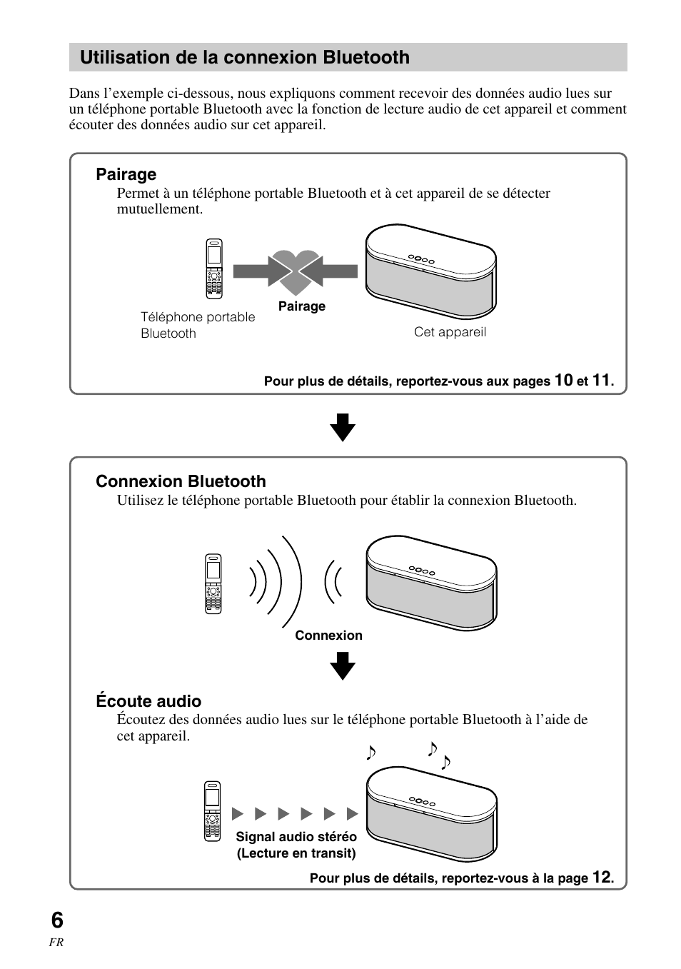 Utilisation de la connexion bluetooth, Utilisation de la connexion, Bluetooth | Sony SRS-BT100 User Manual | Page 26 / 64