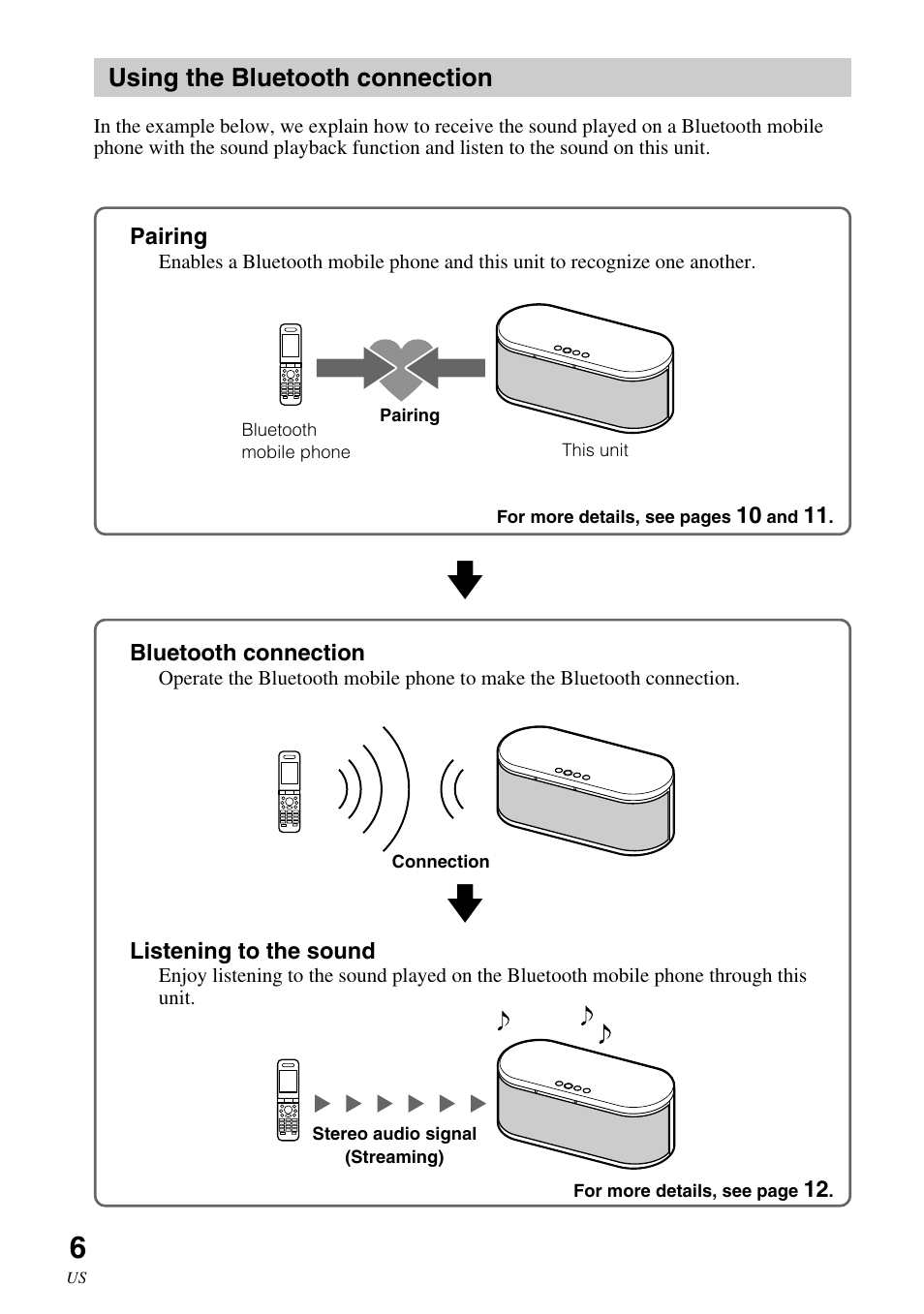 Using the bluetooth connection | Sony SRS-BT100 User Manual | Page 6 / 64
