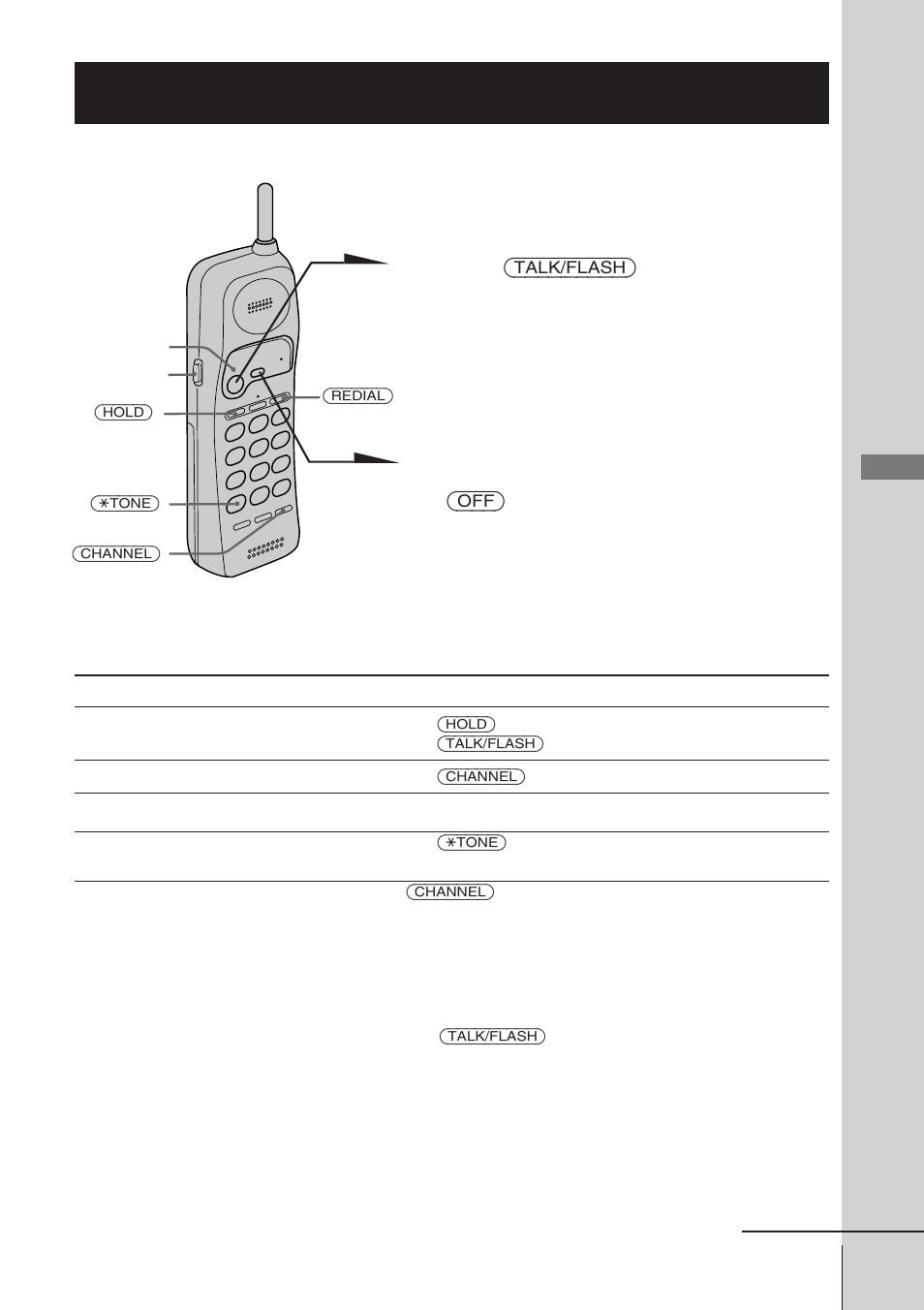 Basics, Making calls | Sony SPP-A945 User Manual | Page 13 / 86