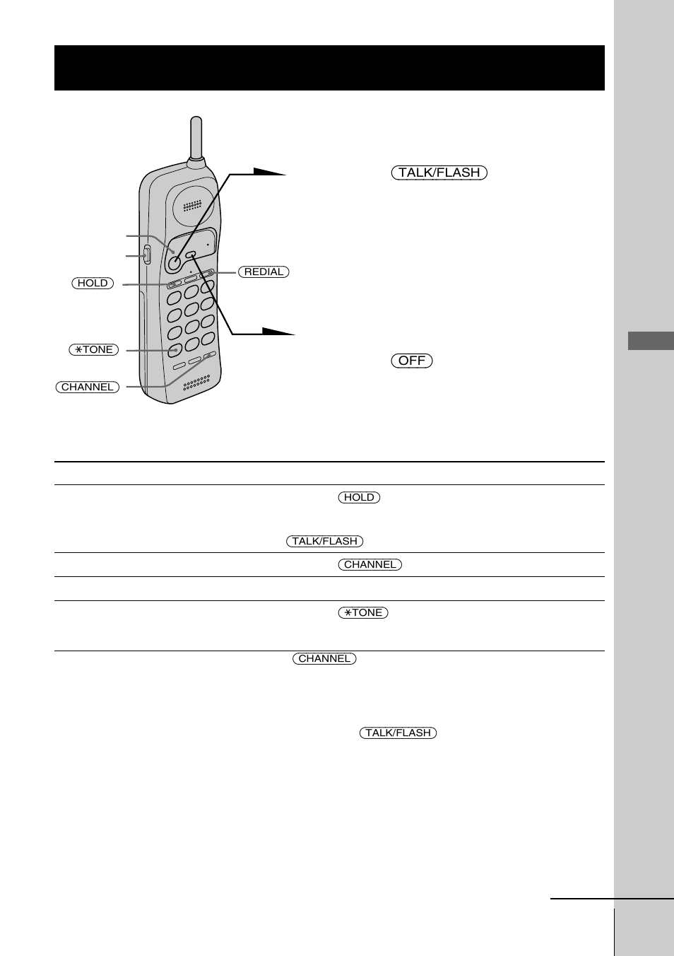 Realización de llamadas, Operaciones básicas | Sony SPP-A945 User Manual | Page 55 / 86