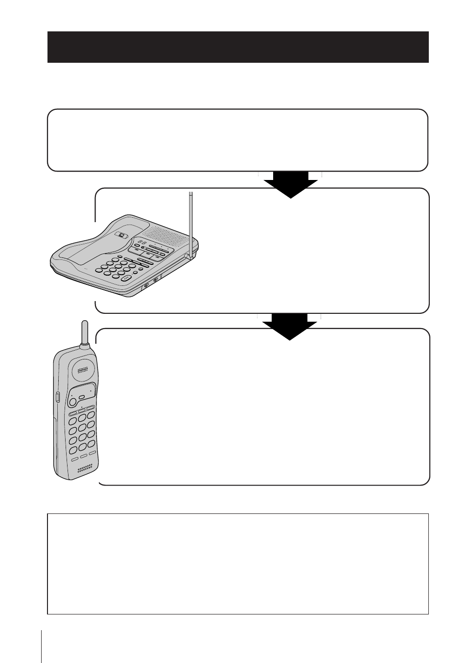 Getting started, Read this first, Step 2 | Step 3, Step 1, That's it | Sony SPP-A945 User Manual | Page 6 / 86