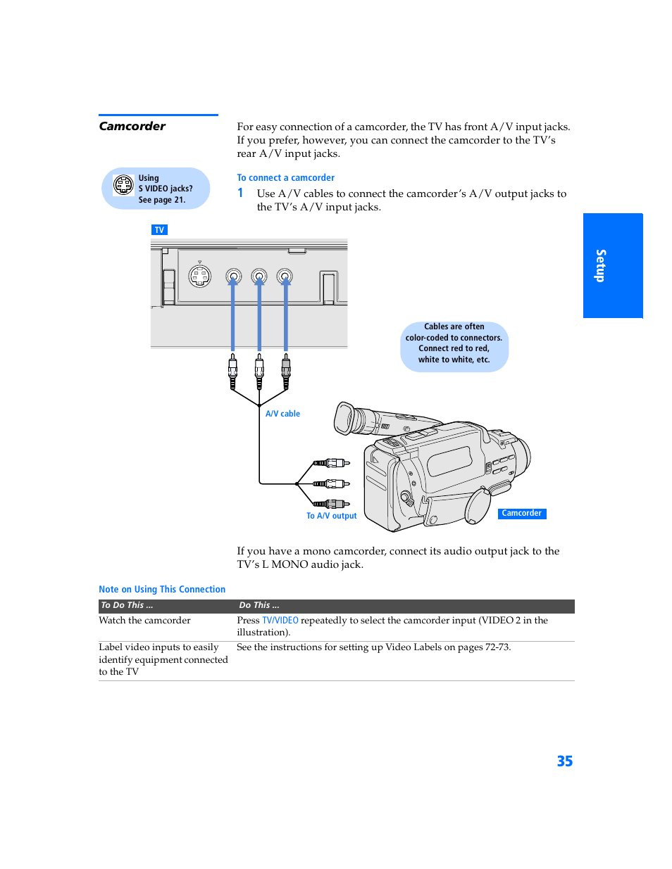 Camcorder | Sony WEGA KV-32HS500 User Manual | Page 36 / 87