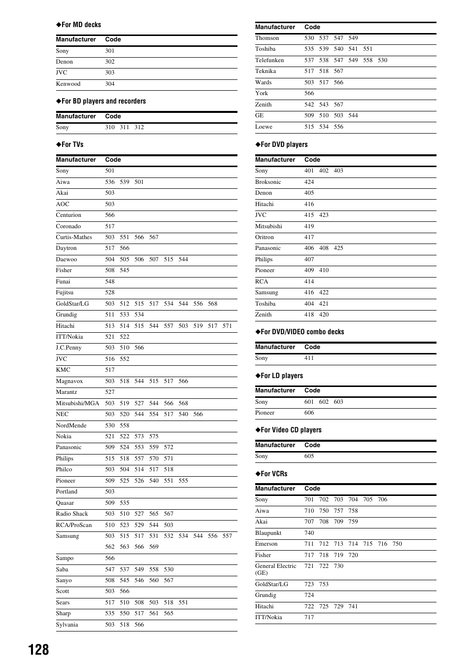 Sony HES-V1000 User Manual | Page 128 / 155