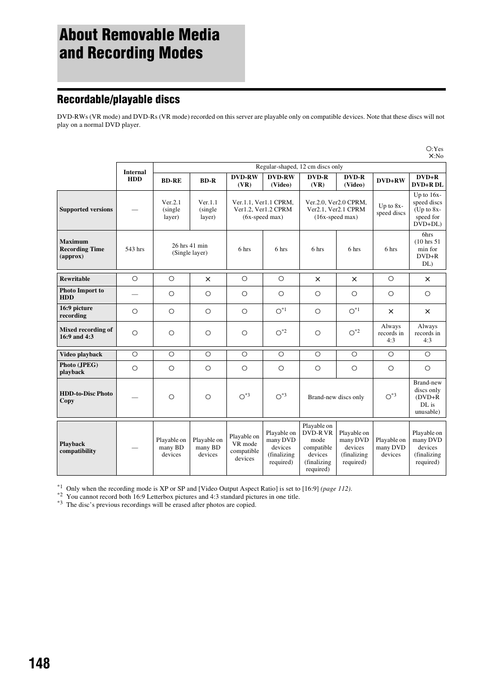 About removable media and recording modes, Recordable/playable discs, About removable media and recording | Modes, See “about removable media and recording modes” on | Sony HES-V1000 User Manual | Page 148 / 155