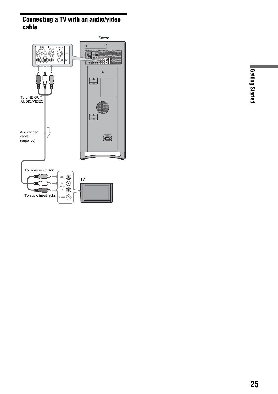 Connecting a tv with an audio/video cable, Getting s tarted | Sony HES-V1000 User Manual | Page 25 / 155