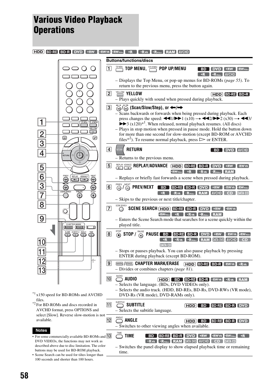 Various video playback operations | Sony HES-V1000 User Manual | Page 58 / 155