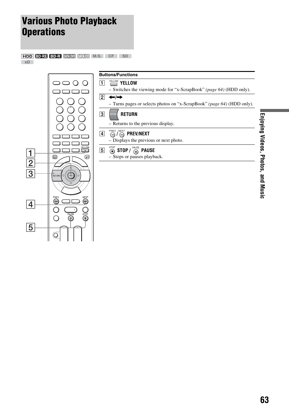 Various photo playback operations | Sony HES-V1000 User Manual | Page 63 / 155