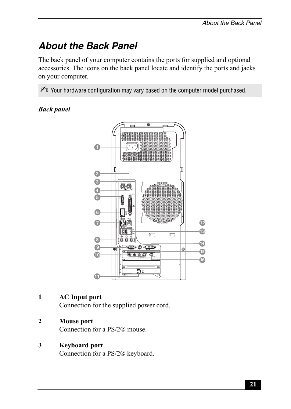 About the back panel | Sony PCV-RS600 User Manual | Page 21 / 48