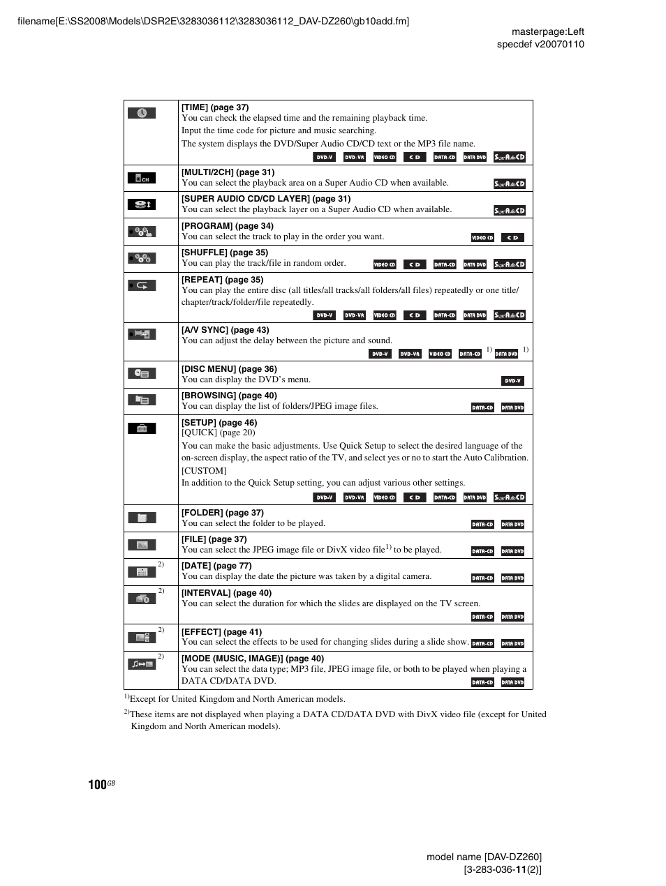 Sony DAV-DZ260 User Manual | Page 100 / 104