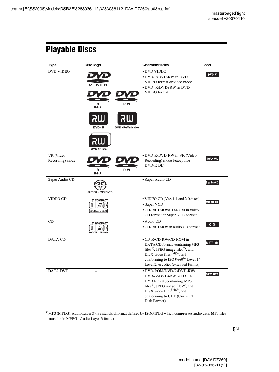 Playable discs | Sony DAV-DZ260 User Manual | Page 5 / 104