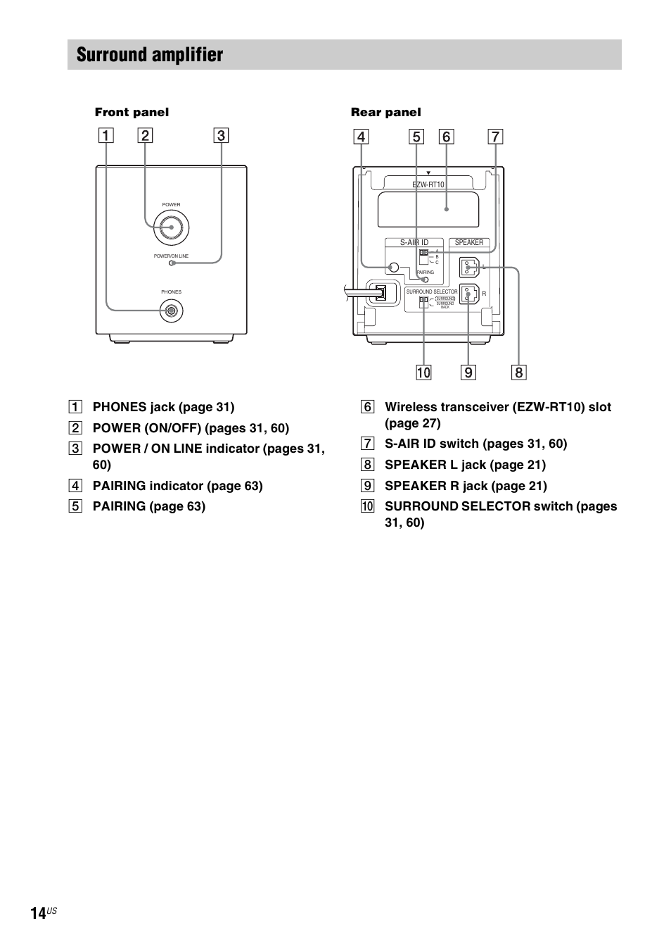 Surround amplifier, Front panel rear panel | Sony BDV-E500W User Manual | Page 14 / 123