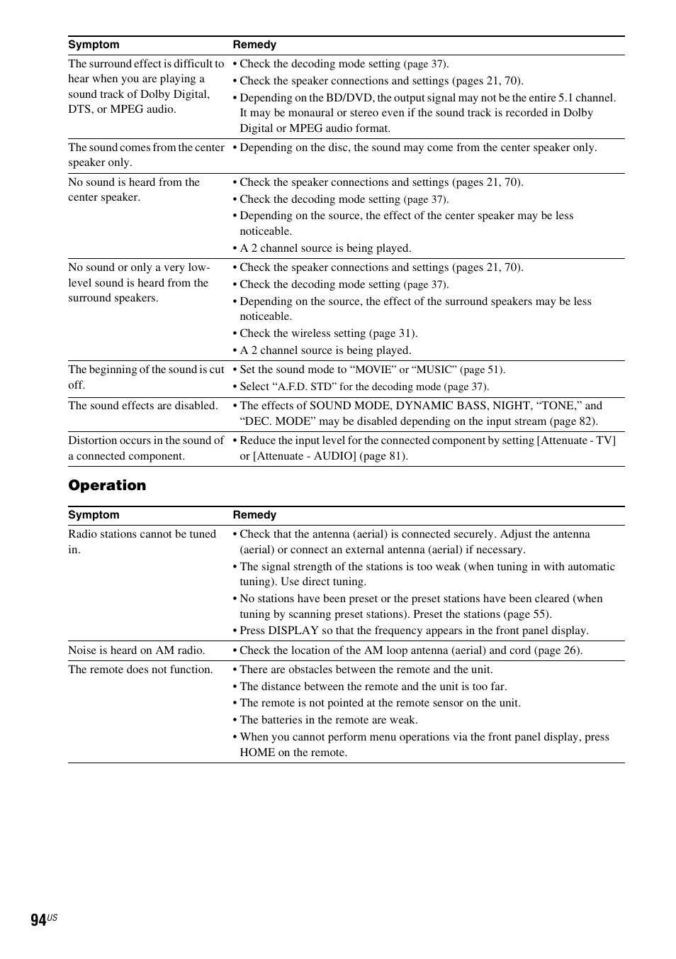 Operation | Sony BDV-E500W User Manual | Page 94 / 123