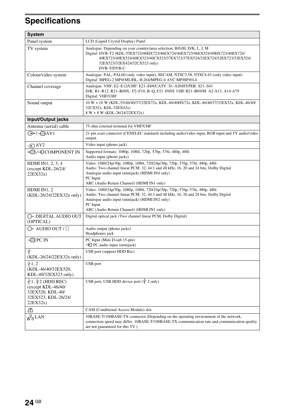 Specifications | Sony 4-269-995-13(1) User Manual | Page 24 / 36