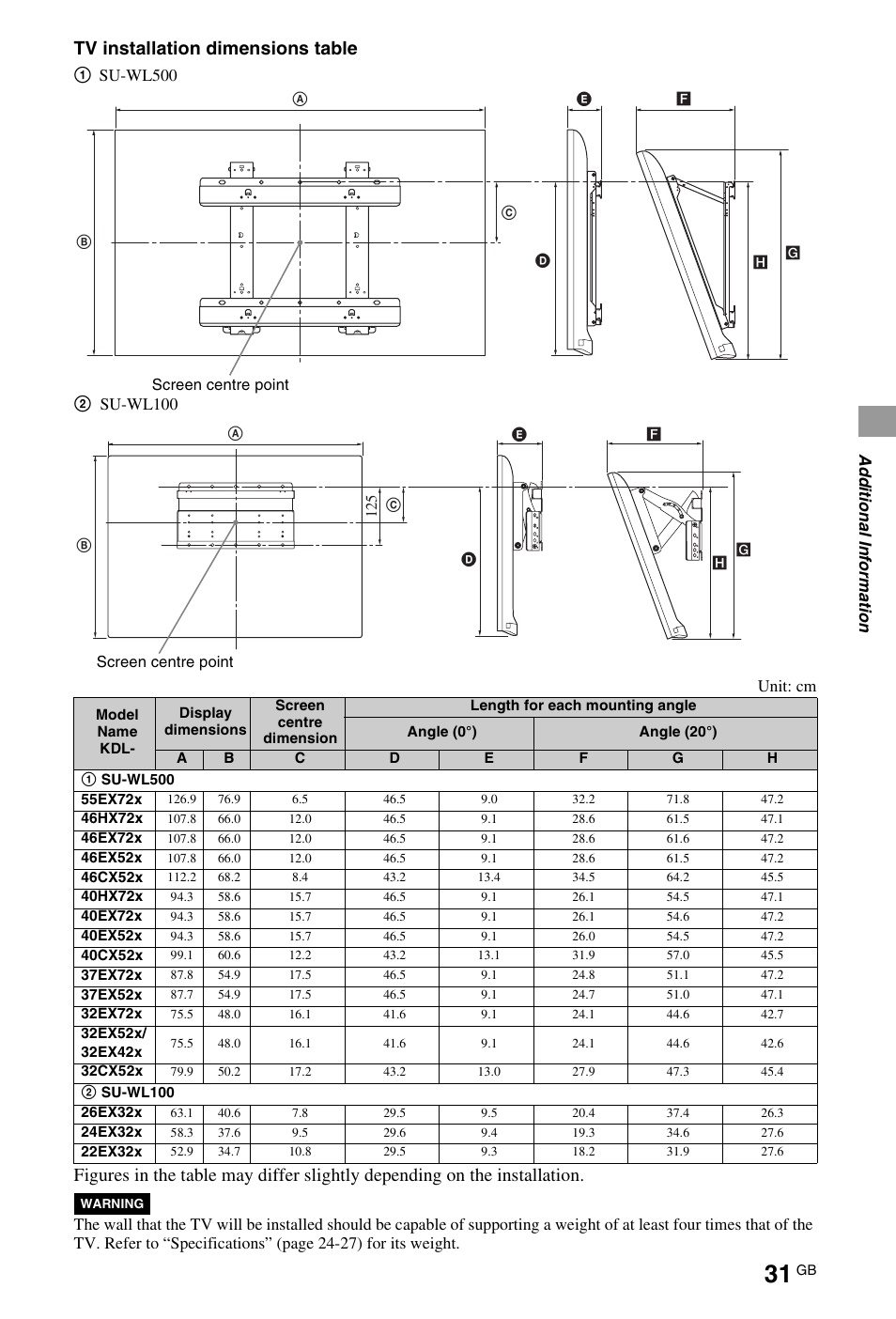 Tv installation dimensions table | Sony 4-269-995-13(1) User Manual | Page 31 / 36
