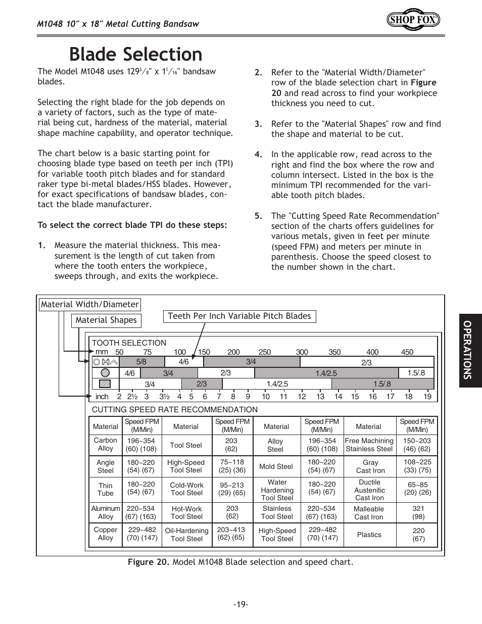 Blade selection, Ope r at io n s | Woodstock SHOP FOX M1054 User Manual | Page 29 / 56