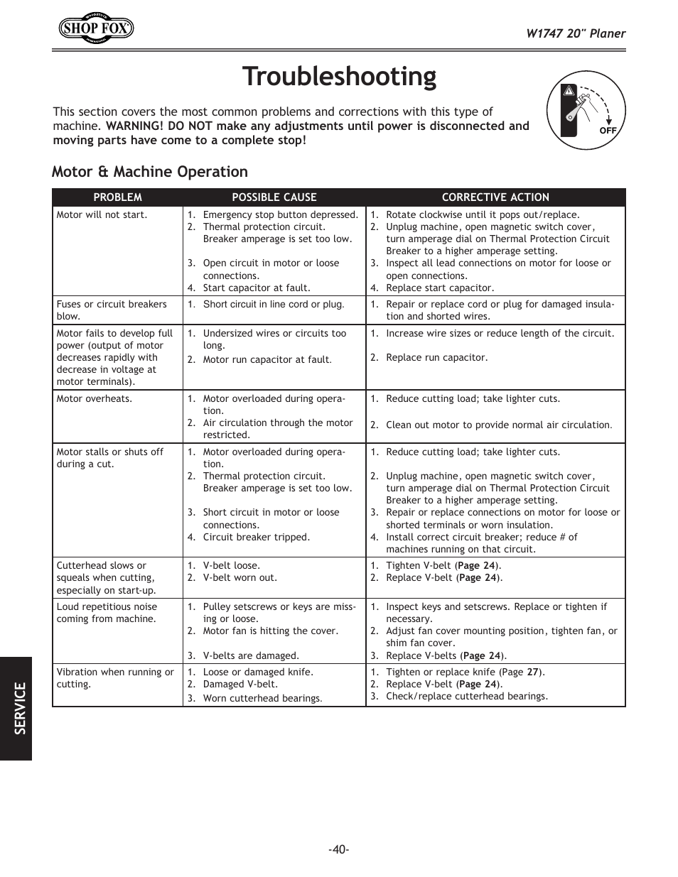 Troubleshooting, Motor & machine operation, Se rv ic e | Woodstock SHOP FOX W1747 User Manual | Page 42 / 56