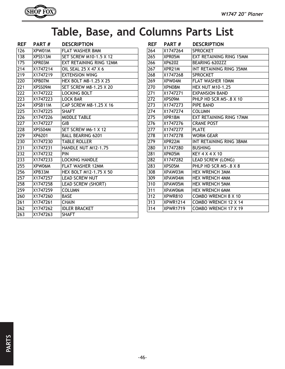 Table, base, and columns parts list, Pa rt s | Woodstock SHOP FOX W1747 User Manual | Page 48 / 56