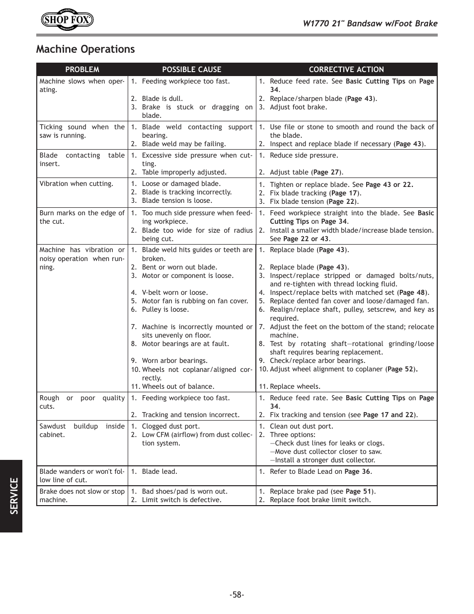 Machine.operations, Se rv ic e | Woodstock W1770 User Manual | Page 60 / 72